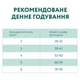 Сухий корм для кішок Optimeal з ефектом виведення вовни – качка 10 кг - изображение 4