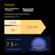 Маршрутизатор TP-LINK 7DR5160 BE5100 WiFi 7 дводіапазонний з портами 2.5G та 5 підсилювачами сигналу - зображення 3