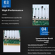 Сетевая карта PERCKO X520-DA2 Intel 82599 PCI-E x8 10G с двумя портами SFP+ - изображение 7