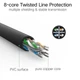 Сетевой кабель Патч-корды UGREEN NW102 Cat 6 U/UTP 5м ПВХ Черный - изображение 6