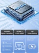 USB адаптер Toocki TB07 Wi-Fi 6 AX900 + Bluetooth 5.4 з 4 антенами - зображення 8