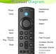 Пульт для TV Stick (2/3 поколения, Lite, 4K, 4K Max), TV Box / Smart TV – с голосом, быстрое подключение - изображение 7