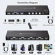 4K HDMI KVM Switch 2-Port – универсальный коммутатор для двух компьютеров - изображение 2