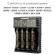 Універсальний зарядний пристрій LiitoKala Lii-402 для 18650, AA, AAA Li-Ion, LiFePO4, Ni-MH/Cd + PowerBank - зображення 2