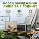 Портативна зарядна станція ALLPOWERS R600 — 600 Вт / 299 Вт·год LiFePO4, 3500Cycles - зображення 2