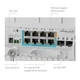 Коммутатор сетевой Mikrotik (CSS610-1Gi-7R-2S+OUT) - изображение 5
