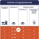 Влажный корм для котов Club 4 Paws Sterilized 80 г B5610711 - изображение 2