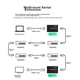 HDMI-удлинитель MT-Viki 200 м - изображение 6