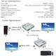 HDMI подовжувач STONE по оптоволокну 20км з KVM, RS232, IR, 4K 60Гц - изображение 4
