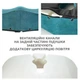 Подушка ортопедическая для сидения Correct Shape Max Comfort 46х42см от гемороя, простаты, подагры Изумрудная (73375) - изображение 2