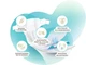 Підгузки памперси Lupilu Premium Розмір 2 (3-6 кг) 44 шт - изображение 2