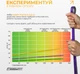 Резинки для подтягиваний Easyfit Premium 2-32 кг: набор 3 шт - резиновые петли для тренировок, фитнеса, упражнений на турнике EF-2332 (56003384) - изображение 8