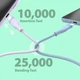 Дата кабель USB-C to USB-C 1.0m 60W (20V/3A) premium J5create (JUCX17W-N) J5create JUCX17W-N 1069395 - изображение 3