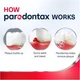 Зубная паста против кровотечения десен и кариеса Parodontax Complete Protection Мята 96мл 3 шт - изображение 4