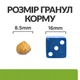 Сухой корм Hill's Prescription Diet Metabolic для снижения и поддержания веса у кошек 3 (кг) - изображение 4