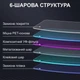 Зеркальная солнцезащитная пленка на окна 0.7х3м самоклеящаяся тонировочная от солнца жары и УФ 99% 6-слойная 85мкм защита от осколков снижает температуру сохраняет тепло для квартиры балкона с инструкцией Серебристая 21_1_0_1 - изображение 2