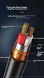 Аудиокабель-адаптер ZHENWEI ZW-YPX180 Jack 6.3 мм — 2×RCA 10 м - изображение 3
