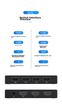 KVM-перемикач Biaze KVM03 2-портовий HDMI 4K - зображення 10