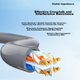 Патч-корд BOYANG BY-620H Cat 6 UTP мідь 1000 Мбіт/с 20 м Сірий - зображення 2