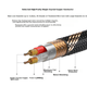 Кабель аудио SKW BG04A 2x RCA с монокристаллической меди 6N, 1.5 м - изображение 4