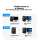 Емулятор монитора UGREEN 55441 HDMI 4K для удаленного доступу - изображение 5