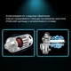 Автокомпрессор GEMIX Model I двухпоршневой с сумкой, цифровой манометр, функция AUTOSTOP, фонарик чорний - изображение 5