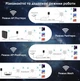 Уличный Wi-Fi 6 роутер Wavlink AERIAL HD9S (WL-WN588HX3) / AX3000 / Dual-Band / Mesh / PoE 48V / IP67 влагозащищенный / Белый (102198700) - Б/У - изображение 4