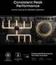 Сетевое зарядное устройство Anker Prime 14-в-1 8К видео с поддержкой трех дисплеев DisplayLink и зарядкой 140Вт (DL7400) - Black Myth: Wukong Limited Edition - изображение 7