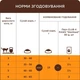 Сухой корм для взрослых стерилизованных кошек Club 4 Paws (Клуб 4 Лапы) Премиум Стерилизованные 1 кг (Весовой) - изображение 7