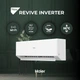Кондиціонер Haier Revive Inverter AS25RHBHRA/1U25YERFRA - зображення 5