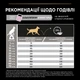 Сухий корм PRO PLAN Medium Adult 1+ Sensitive Skin для дорослих собак середніх порід, з чутливою шкірою, з лососем, 14 кг - изображение 9