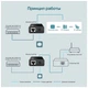 Адаптер PoE TP-Link (POE150S) - зображення 8