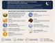 Ночной антивозрастной крем для лица против морщин BIOXCIN AGE REVERSE, 50 мл - изображение 2