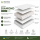 Матрац MatroLuxe Diamond - 140x190 см - изображение 1