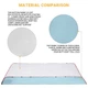 Килимок для пікніка KingCamp Jasmine KP2002 light blue - изображение 5