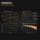 Аккумуляторная батарея Duracell | 12V 1.3Ah | F1 | AGM мультигель (5055190191194) - изображение 8