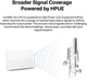 Маршрутизатор HUAWEI 4G CPE 5 (B636-336) - изображение 5