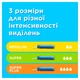 Тампони Tampax Compak Super Plus з аплікатором 16 шт - изображение 5