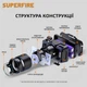Фонарь налобный аккумуляторный HL25 SuperFire 700 Lumen IP43 - изображение 4