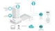 Точка доступа TP-LINK EAP615 WALL AX1800, 1xGE, 3xGE out, PoE - изображение 7
