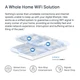 Система WiFi-Mesh MERCUSYS H70X AX1800, 3xGE LAN/WAN, 3мод - изображение 7