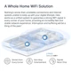 Система WiFi-Mesh MERCUSYS Halo H60X AX1500, 3xGE LAN/WAN, 2 модуля. - изображение 8