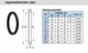 Уплотнение DIN 11851 DN 80 каучук EPDM под трубу ⌀85мм для муфты молочной [89447] Armaval - изображение 2