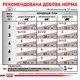 Лікувальний корм Royal Canin Gastrointestinal Moderate Calorie Feline Pouches 85 г (400900119) x12 шт. - зображення 8