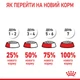 Консервований корм Royal Canin Babycat wet in mousse 195 г (4098002) x12 шт. - зображення 9