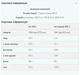 Протеїн MyProtein Impact Whey Isolate 1000 грам Чорниця - зображення 2
