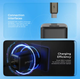 Сетевое зарядное устройство Proove Pocket GaN 65W QC4.0 PD3.0 2×USB Type-C + USB-A для ноутбука, смартфона и планшета, белое - изображение 5