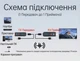 Беспроводной HDMI FullHD видео/аудио удлинитель сигнала до 50 метров, комплект Передатчик + Приемник, Беспроводной передатчик видео и аудио сигнала высокой четкости - изображение 6