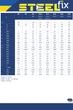 Болт М6х20 DIN6921 10,9 без зубцов М Steelfix 15 шт (141307) - изображение 3