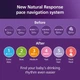 Philips Avent Natural Response Baby Bottle 260 мл 3м+ 3 шт Набір пляшечок для годування немовлят Філіпс Авент з інноваційною соскою - зображення 9